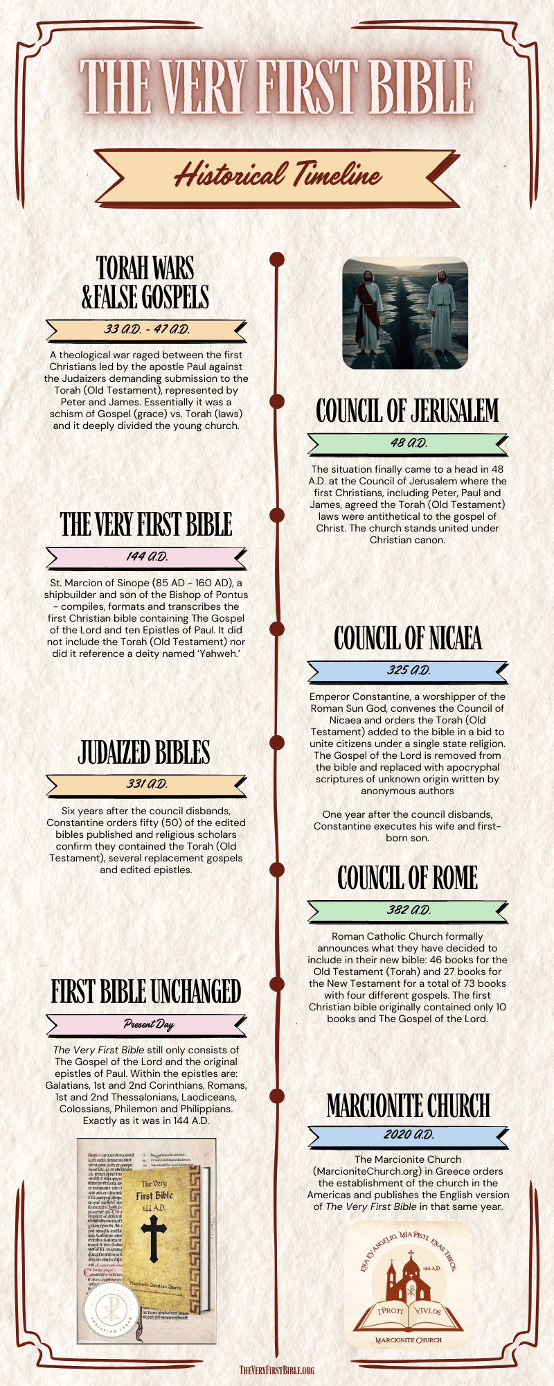 Timeline of the first Christian bible of 144 A.D.